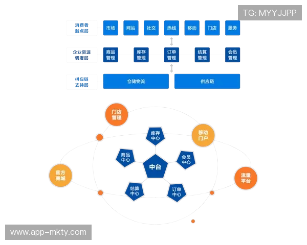 体育服务供应链向服务化延伸，提供一站式解决方案