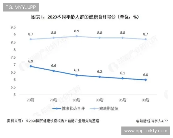 健康监测数据与运动表现分析联动 服务大众健身